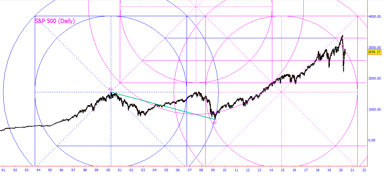 $SPX-D-SquareRootCircles-05172020-C.jpg