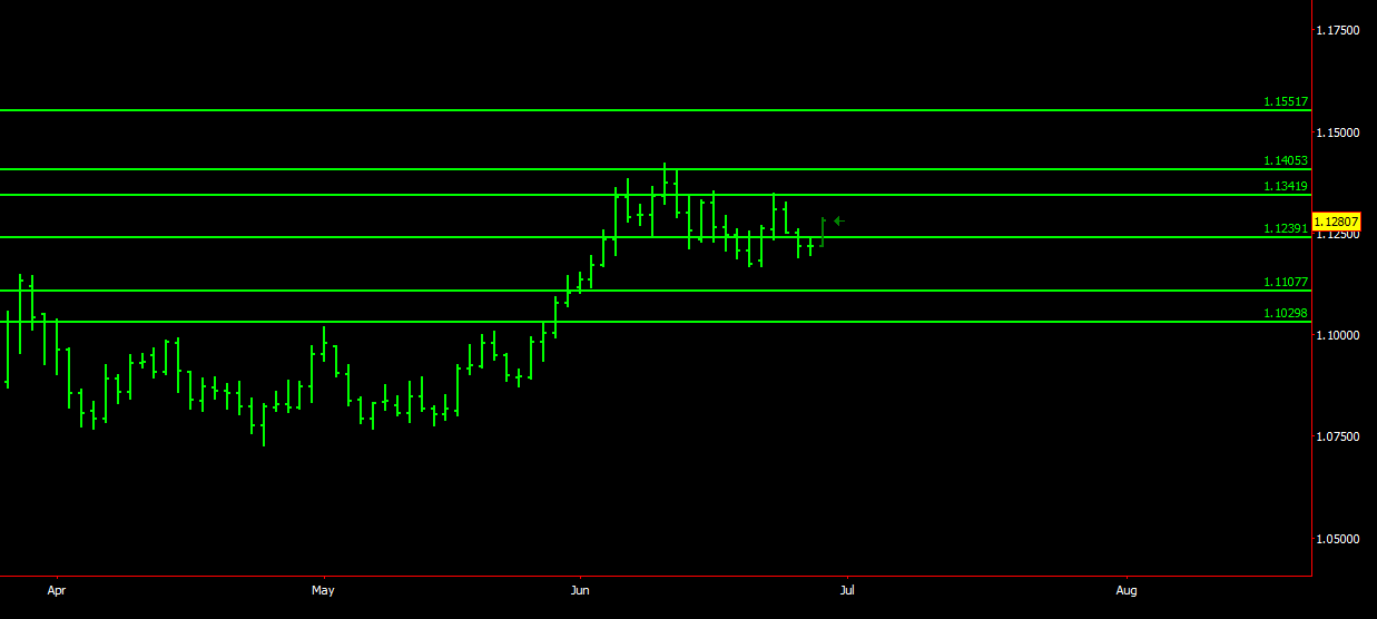 EURUSD levels.png