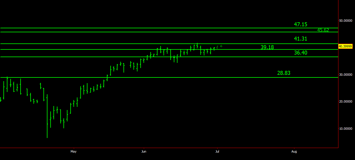 CL Update.png