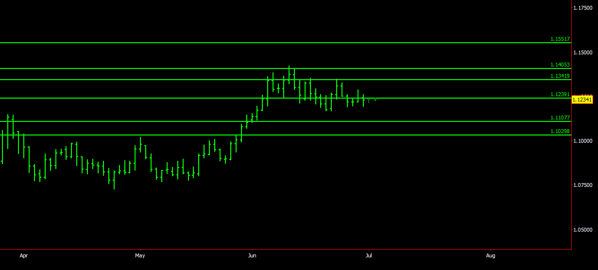 EURUSD Update.png