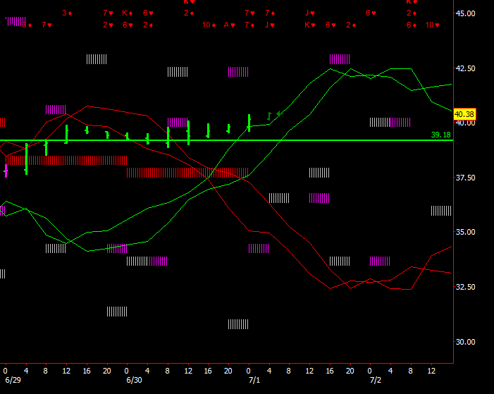 CL H4 Natal forecast.png