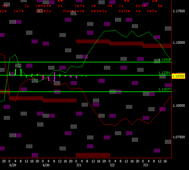 EURUSD H4 NATAL Forecast.png