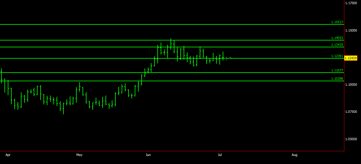 EURUSD UPDATE 2.png