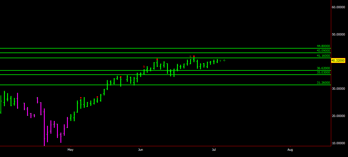 CL Updated for next week.png