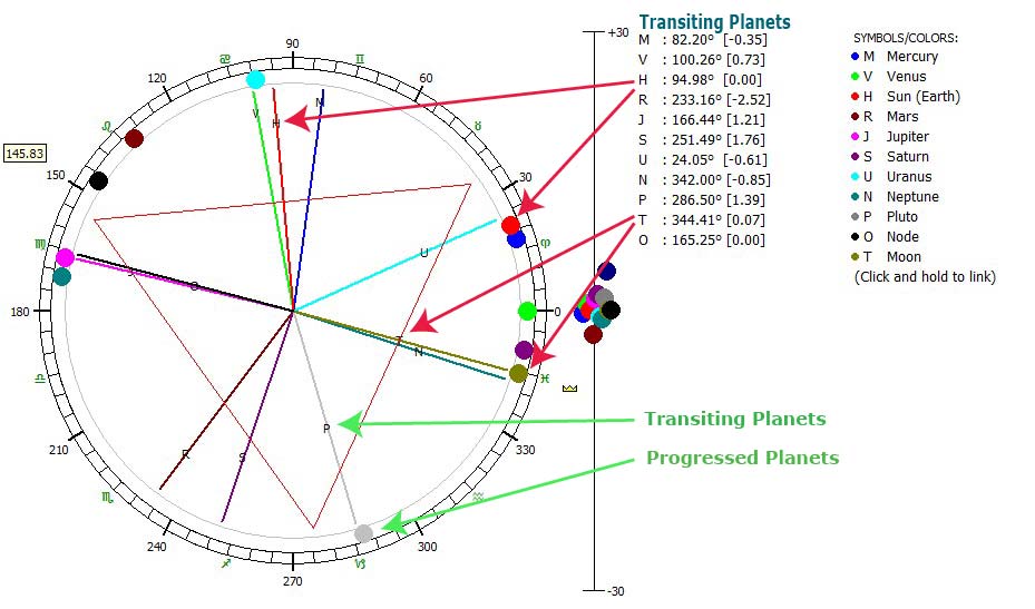 Arcana Ephemeris 06-26-16 Example.jpg