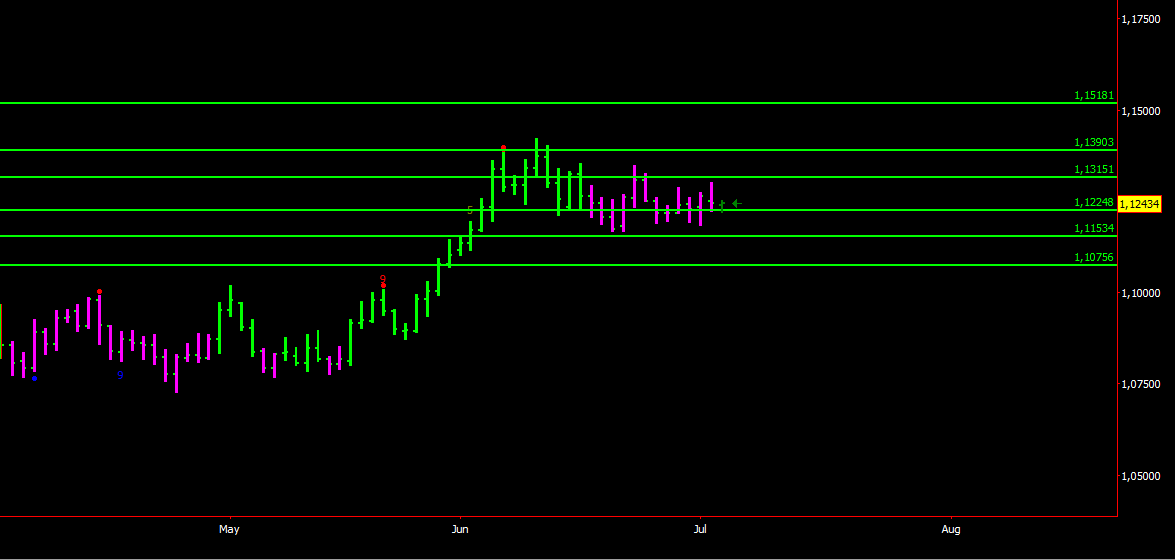 EURUSD predicted levels.png