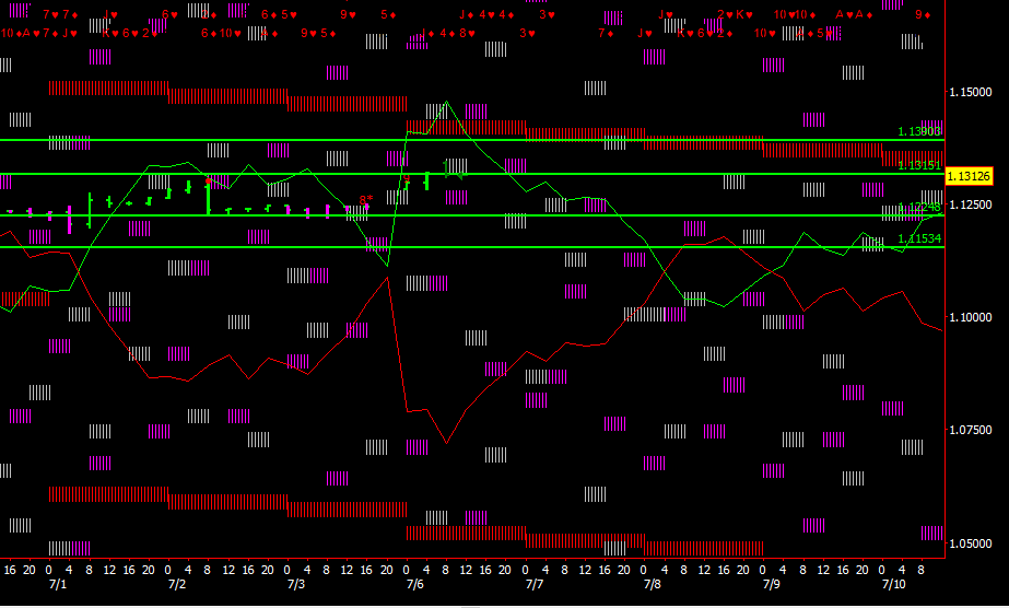 EURUSD H 4 forecast leves and future lines.png