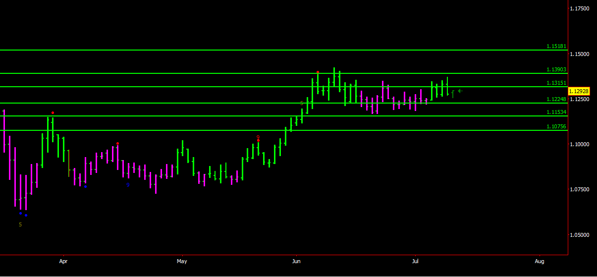 EURUSD update.png