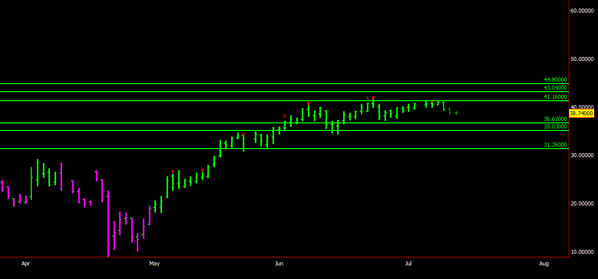 CL DAILY update.png