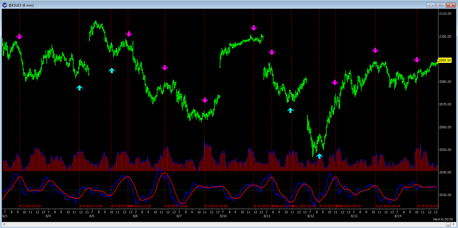 es_astrotrader_14aug2015.png