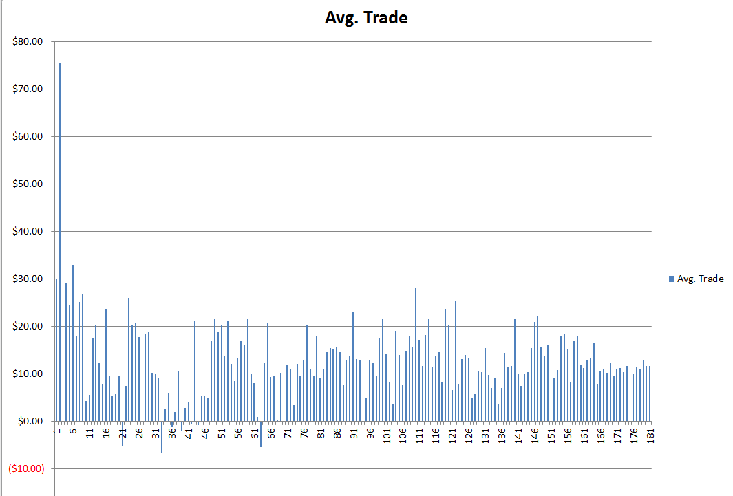avg_trade_spherical.png